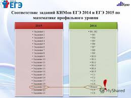Prezentaciya Na Temu Ege 2015 Po Matematike Bazovyj I Profilnyj Urovni Skachat Besplatno I Bez Registracii