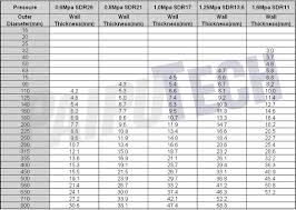 Underground Electrical Fiber Optic Cable Hdpe Conduit Pipe Buy Fiber Optic Cable Hdpe Conduit Pipe Underground Cable Pipe Electrical Conduit Pipe