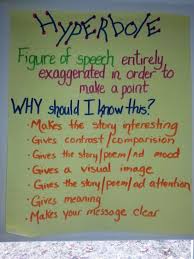 Pin By Kristy Smith On Elar Free Verse Poetry Anchor Chart Teaching Poetry Anchor Charts