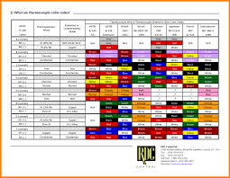 international wiring color codes for ac power circuits label