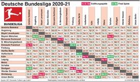 September 2020 mit der partie des amtierenden meisters fc bayern münchen gegen den fc schalke 04 (8:0) eröffnet und am 22. Fussball Deutsche Bundesliga Spiele 2020 21 Infographic