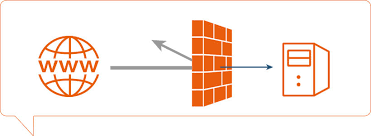 A firewall is a network security device that monitors incoming and outgoing network traffic and decides whether to allow or block specific traffic based on a defined set of security rules. Kostengunstige Firewall Mit Offener Software Auf Open Source Basis