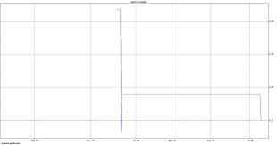 Chemesis Intl Inc Stock Chart Cadmf