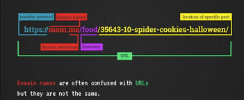 How Domain Names Work All You Really Need To Know Domain Me Blog