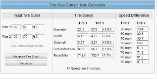 tire sizes tire sizes harley davidson