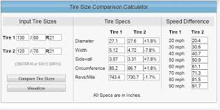 Tire Sizes Tire Sizes Harley Davidson