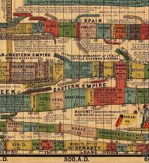 Detail Of Sebastian Adams 1881 Synchronological Chart Of