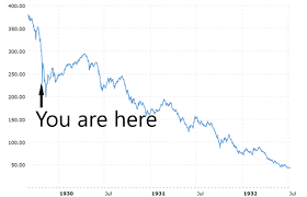 First time charting on tradingview. This Is 2020 Not 1987 And Not 1918 Seeking Alpha