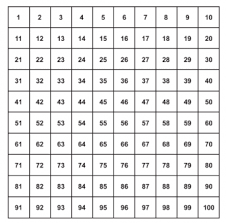 The good news is that you can master multiplication with as little as 15 minutes of practice time four or five times a week. Times Tables The Best Ways To Learn Theschoolrun