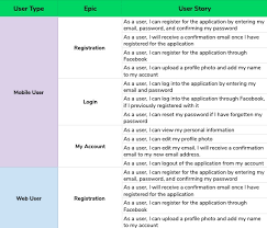 In determining how to write user stories, the. The Business Analyst S Guide To Writing User Stories