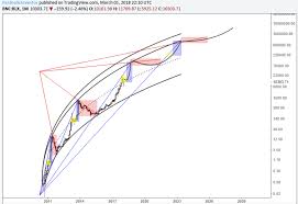 part i the parabolic supertrend in bitcoin an assessment