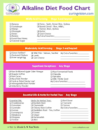 Curing Vision Alkaline Diet Food Chart Curing Vision