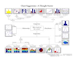 choice of chart data visualization