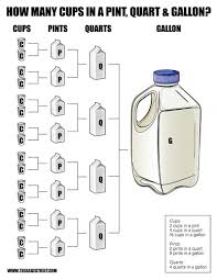 How Many Cups In A Quart Pints And Gallons Too Cooking Measurements Baking Conversions Kitchen Measurements
