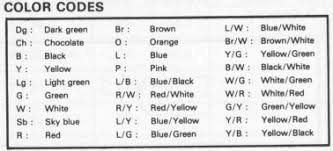 car wiring color code american electrical wiring colours