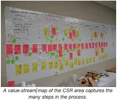 Pulling” Lean Through a Hospital