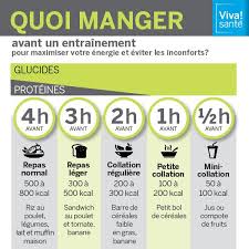 Quand Et Quoi Manger Avant Un Entrainement Blogue La Capitale Nutrition Tips Nutrition Proper Nutrition