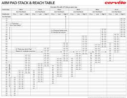 The Official Cervelo P5 Thread Triathlon Forum Slowtwitch