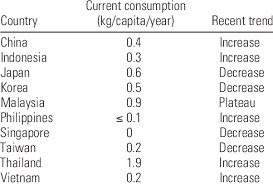 Do these ceiling tiles contain asbestos? Asbestos Consumption In 10 Asian Countries Download Table