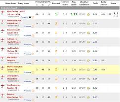 France Ligue 2 Weekend Forebet