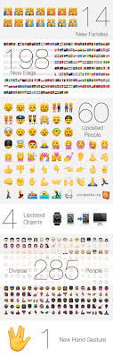 Apple 2015 Emoji Changelog Emojipedia Blog Emoji Apple Ios 8