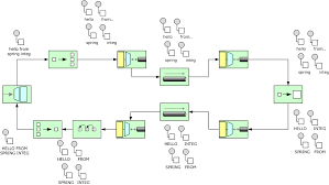 A year after v2.1 had been released, spring integration v2.2 is out with 3 new components mondodb, redis and jpa (even though the first 2 were listed also in v2.1 as message store, now they are. Spring Integration Java Dsl Sample
