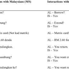 As malaysia and its neighbour of singapore and brunei were. Literal Translation Bahasa Malaysia To English Download Table