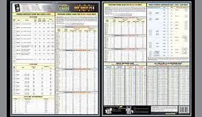 Fastener Tech Sheet Metric Torque Values Amazon Com