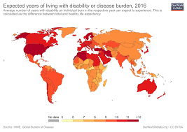 Life Expectancy Our World In Data