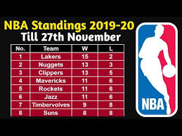 Nba Standings On 27th November 2019 Nba 2019 20 Youtube