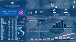 Vaccini agli over 80, in italia immunizzato solo un anziano su cinque di viola giannoli , anais ginori , tonia mastrobuoni Vaccini Via Libera Dell Ema A Quello Di Moderna In Italia Inoculate Oltre 303mila Dosi Del Prodotto Pfizer Biontech La Repubblica