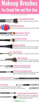 And if you want to try looks like contouring and wingtip eyeliner, brushes are pretty much a must. Makeup Brushes You Should Own And Their Uses Nisadaily Com