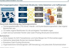 Created by josh boone, benjamin cavell. Aufbau Einer Payment Factory Pdf Kostenfreier Download