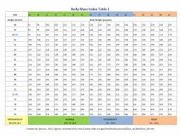 Extraordinary Bmi Growth Chart For Infants Child Growth