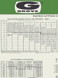 Grove Rt760e Crane Chart And Specifications Expert Crane