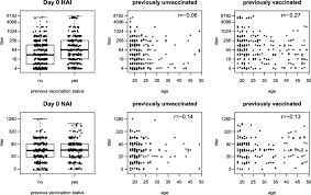Maybe you would like to learn more about one of these? Hai And Nai Titer Correlates Of Inactivated And Live Attenuated Influenza Vaccine Efficacy Bmc Infectious Diseases Full Text