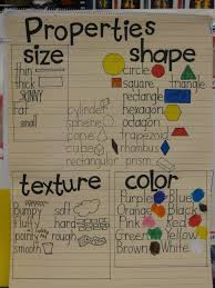 Anchor Chart For Helping Students Focus On Properties Of Objects When Making Observations Kindergarten Science Science Anchor Charts Science Lessons