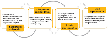 英和画像辞典：(of implementation)に関する画像です。見るだけで「of implementation」の意味が分かる・覚えられる 