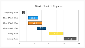 how to make a gantt chart with your usual tools free templates