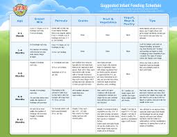 New Feeding Chart For Babies Konoplja Co