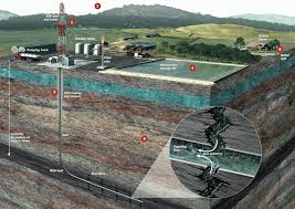 Whatisfracking Gif 1200 850 Oil And Gas Geology Environmental Science