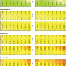 We have now placed twitpic in an archived state. Pdf Estimating Excess 1 Year Mortality Associated With The Covid 19 Pandemic According To Underlying Conditions And Age A Population Based Cohort Study