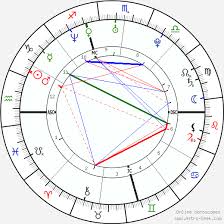 Aaliyah Birth Chart Horoscope Date Of Birth Astro