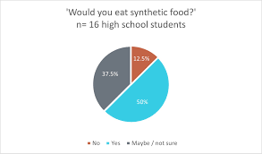 Example number 3 of 8: Team Ucl Education 2020 Igem Org