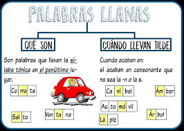 La tilde en las palabras llanas – Cuaderno de clase