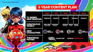 When evil arises in paris, marinette transforms into ladybug, while adrien transforms into chat noir. Miraculous Seasons 6 And 7 Officially Confirmed Miraculous Ladybug News