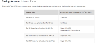 See today's interest rates and apys for all u.s. Savings Account Interest Rates Comparison Of Sbi Icici Pnb Hdfc Bob Axis And Other Banks Only 30 Second