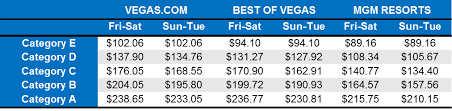 understanding best ticket prices for mjs one lavish vegas