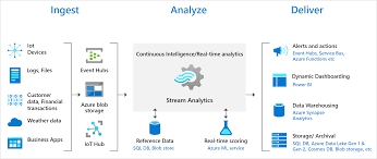 Streams r us is a great android app for those who want to enjoy movies and tv shows for free on their mobile phones. Introduction To Azure Stream Analytics Microsoft Docs
