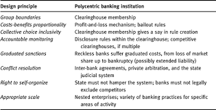 Targobank is the german retail banking arm of crédit mutuel. Polycentric Banking And Macroeconomic Stability Business And Politics Cambridge Core